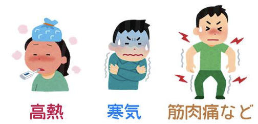 インフルエンザ症状